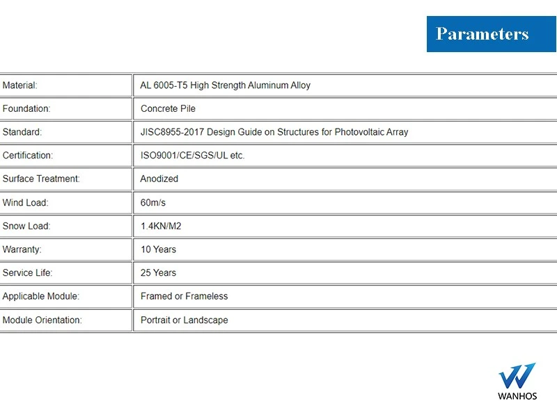 Ground Solar Mounting System Parameters Ground Solar Mounting System Parameters